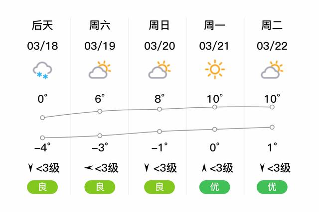 北京顺义雨大吗?北京顺义今日天气情况-图3 北京顺义雨大吗?北京顺义今日天气情况-图3