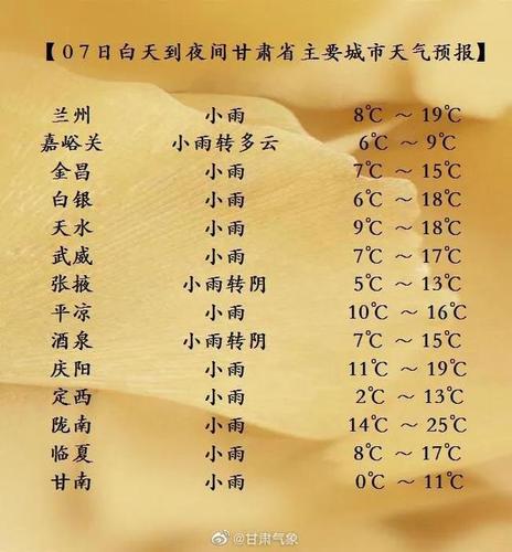 陇西气候特点是什么?甘肃陇西今年天气情况-图3 陇西气候特点是什么?甘肃陇西今年天气情况-图3