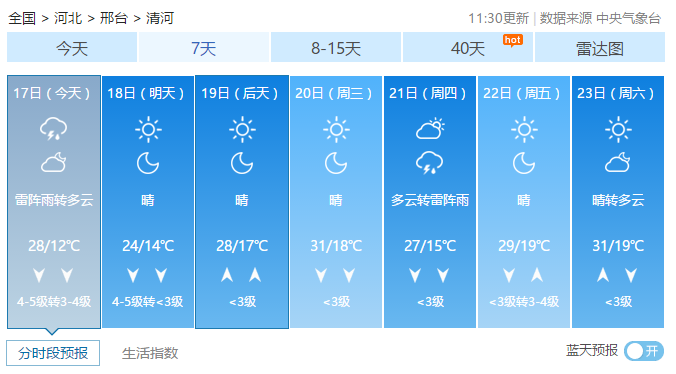 今天天气怎么样?吉林通化清河天气情况-图1 今天天气怎么样?吉林通化清河天气情况-图1