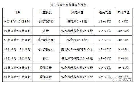 今天天气怎么样?吉林通化清河天气情况-图2 今天天气怎么样?吉林通化清河天气情况-图2