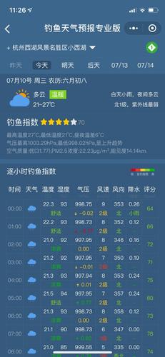 贵州什么天气适合钓鱼？下周贵州的天气情况
