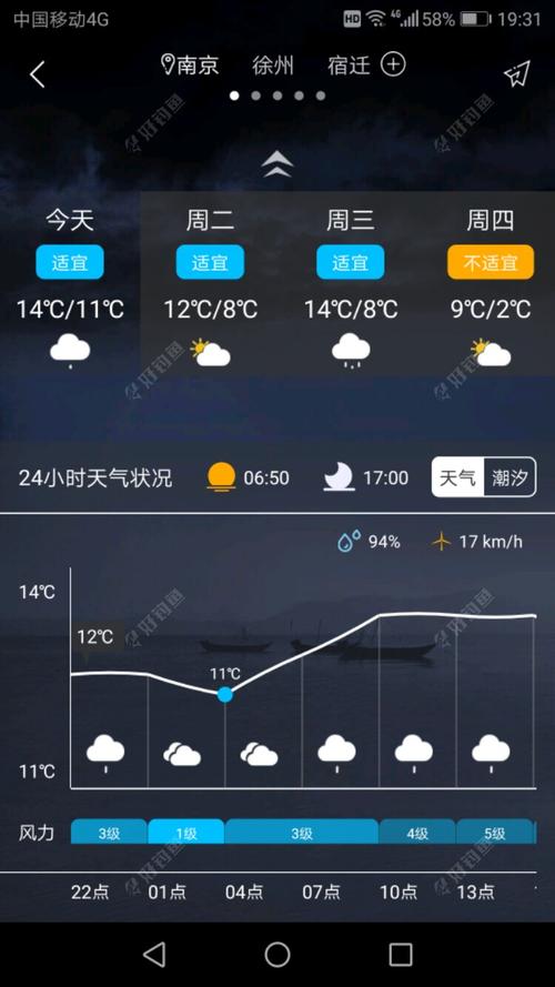 贵州什么天气适合钓鱼?下周贵州的天气情况-图3 贵州什么天气适合钓鱼?下周贵州的天气情况-图3