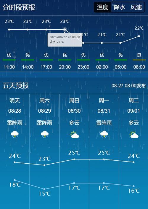 长春11月24号雪休吗?长春28号天气情况-图2 长春11月24号雪休吗?长春28号天气情况-图2