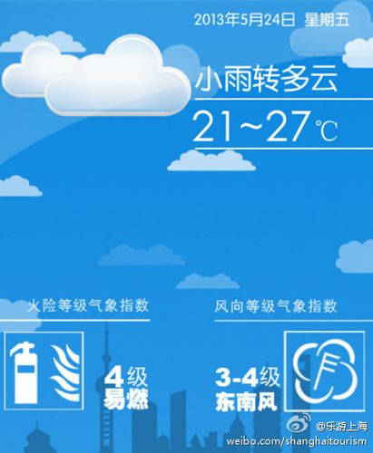 多云的天气会下雨吗？为明天什么天气情况