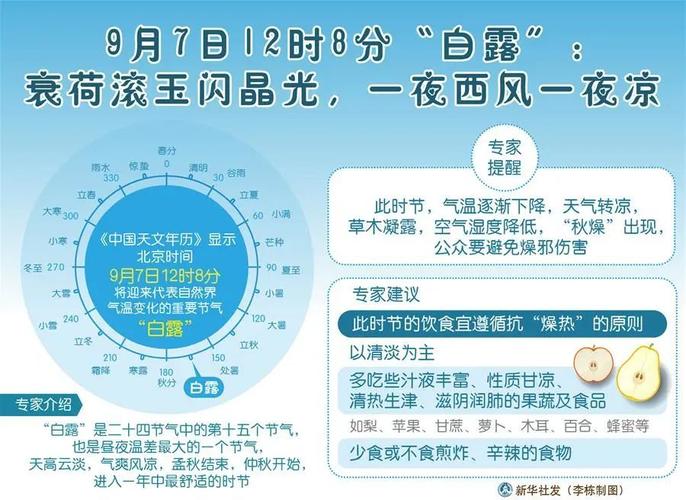 2022年白露节的天气？白露期间的天气情况