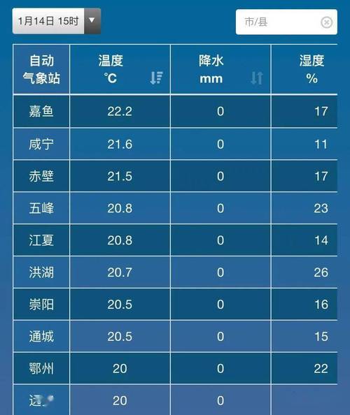 嘉鱼是属于哪个地方?阳新明天天气情况-图2 嘉鱼是属于哪个地方?阳新明天天气情况-图2