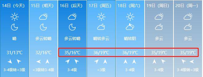 太谷冬天最冷多少度?晋中太谷明日天气情况-图1 太谷冬天最冷多少度?晋中太谷明日天气情况-图1