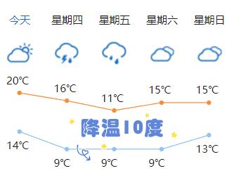 个旧市冬天最冷多少度?明天个旧的天气情况-图2 个旧市冬天最冷多少度?明天个旧的天气情况-图2