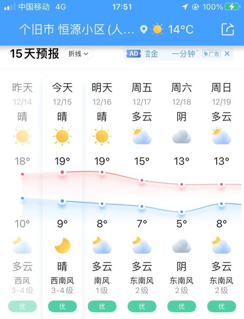 个旧市冬天最冷多少度?明天个旧的天气情况-图1 个旧市冬天最冷多少度?明天个旧的天气情况-图1