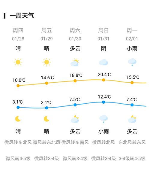 个旧市冬天最冷多少度?明天个旧的天气情况-图3 个旧市冬天最冷多少度?明天个旧的天气情况-图3