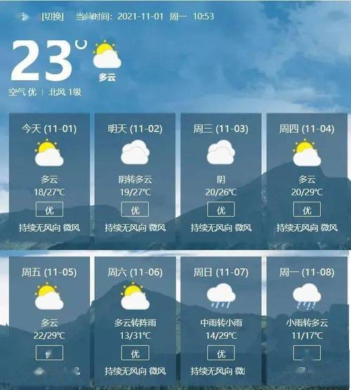 广东河源几月份天气转凉?9月河源天气情况-图3 广东河源几月份天气转凉?9月河源天气情况-图3