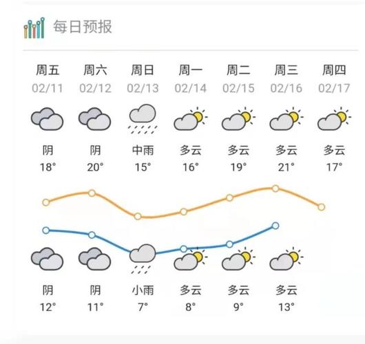 广东河源几月份天气转凉?9月河源天气情况-图2 广东河源几月份天气转凉?9月河源天气情况-图2