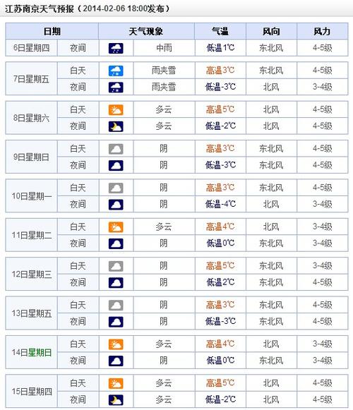 南京天气几周不热?明天南京天气情况风-图3 南京天气几周不热?明天南京天气情况风-图3