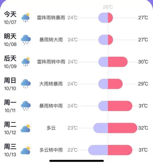 陵水气候缺点是什么?2016年陵水天气情况-图3 陵水气候缺点是什么?2016年陵水天气情况-图3