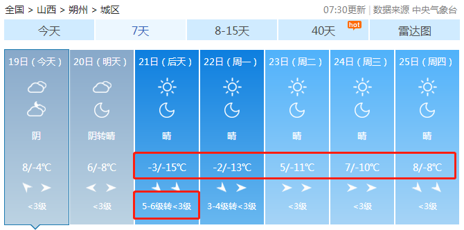 山西零下20度有多冷？春节太原的天气情况