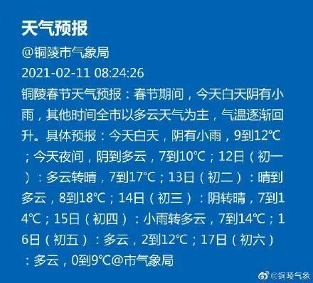 铜陵历史最低温度?铜陵春节期间天气情况-图1 铜陵历史最低温度?铜陵春节期间天气情况-图1