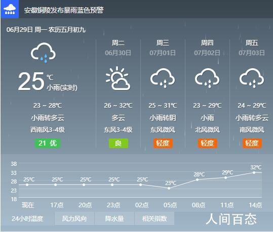 铜陵历史最低温度?铜陵春节期间天气情况-图2 铜陵历史最低温度?铜陵春节期间天气情况-图2
