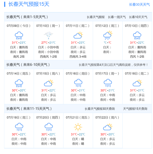 长春天气怎么样？长春最近半月天气情况-图1