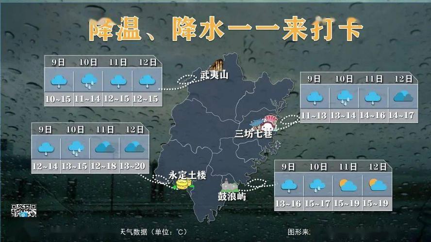1954年南平冬天的最低气温？云南南平春节天气情况