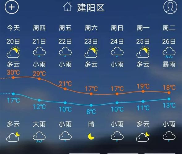 1954年南平冬天的最低气温?云南南平春节天气情况-图2 1954年南平冬天的最低气温?云南南平春节天气情况-图2