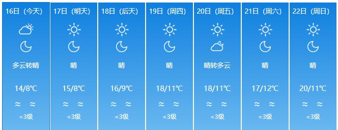1954年南平冬天的最低气温?云南南平春节天气情况-图3 1954年南平冬天的最低气温?云南南平春节天气情况-图3
