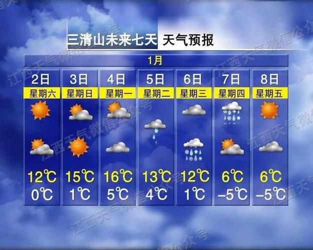 上饶什么时候下雪?上饶11号天气情况-图2 上饶什么时候下雪?上饶11号天气情况-图2