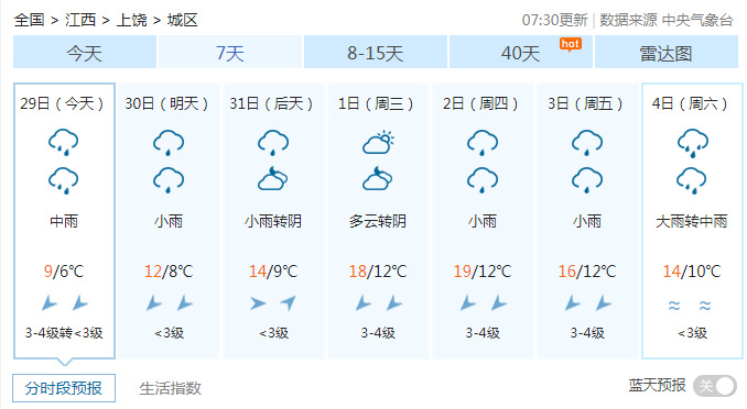 上饶什么时候下雪？上饶11号天气情况