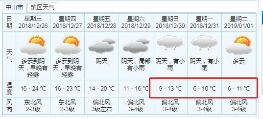 广东中山下一周有冷空气吗?广东中山今晚天气情况-图2 广东中山下一周有冷空气吗?广东中山今晚天气情况-图2
