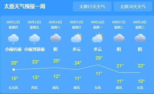 23年中秋节当天的太原有雨吗？23号太原天气情况