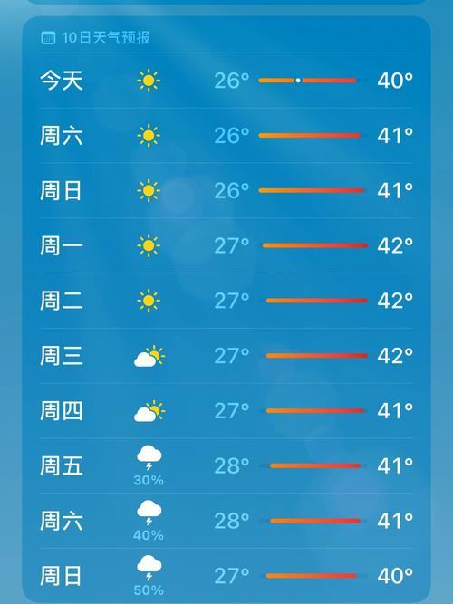 今天天气怎么样?搜索明天天气情况-图3 今天天气怎么样?搜索明天天气情况-图3
