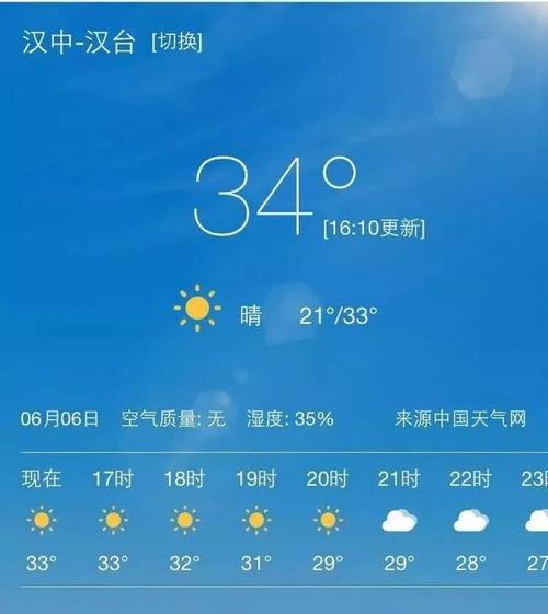 汉中历史最低温度多少度?汉中21日天气情况-图2 汉中历史最低温度多少度?汉中21日天气情况-图2