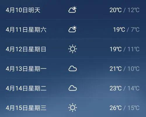 汉中历史最低温度多少度?汉中21日天气情况-图3 汉中历史最低温度多少度?汉中21日天气情况-图3