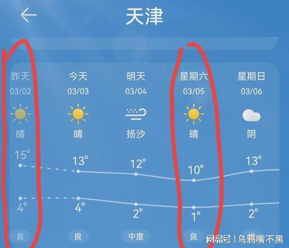 天津最热能热多少天?天津21日天气情况-图2 天津最热能热多少天?天津21日天气情况-图2