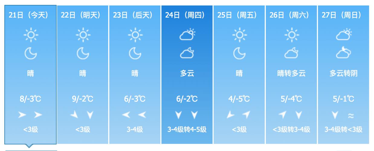 天津最热能热多少天?天津21日天气情况-图3 天津最热能热多少天?天津21日天气情况-图3
