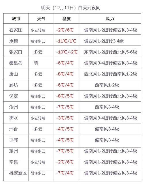 2021年河北气候分析?河北最近的天气情况-图1 2021年河北气候分析?河北最近的天气情况-图1