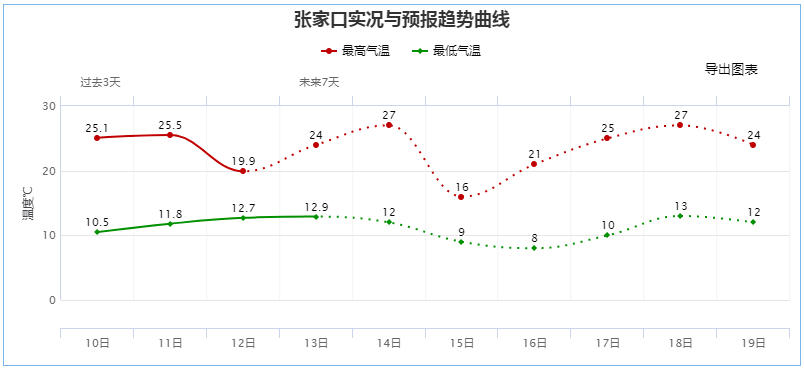 2021年河北气候分析?河北最近的天气情况-图2 2021年河北气候分析?河北最近的天气情况-图2