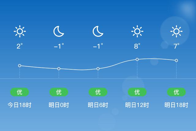 灯塔高度一般多少?辽阳灯塔的天气情况-图2 灯塔高度一般多少?辽阳灯塔的天气情况-图2