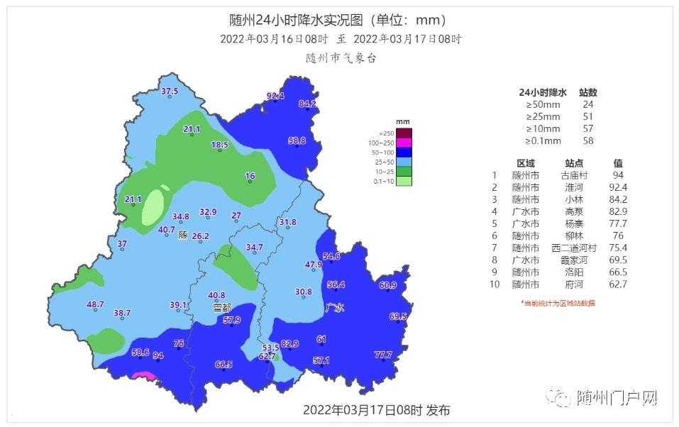 湖北随州的气候及环境特征?湖北随州的天气情况-图2 湖北随州的气候及环境特征?湖北随州的天气情况-图2
