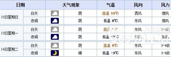 合肥冬天平均气温是多少度？合肥去年的天气情况