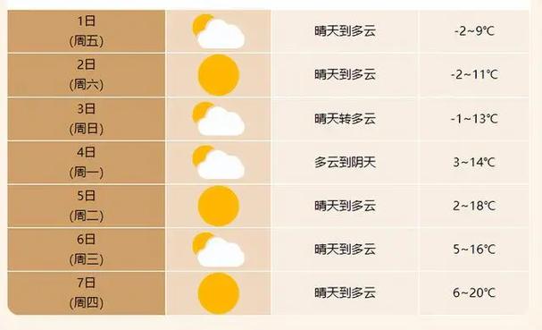 合肥冬天平均气温是多少度?合肥去年的天气情况-图2 合肥冬天平均气温是多少度?合肥去年的天气情况-图2