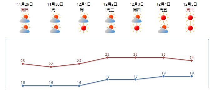 为什么汕头天气这么冷?查看汕头的天气情况-图2 为什么汕头天气这么冷?查看汕头的天气情况-图2