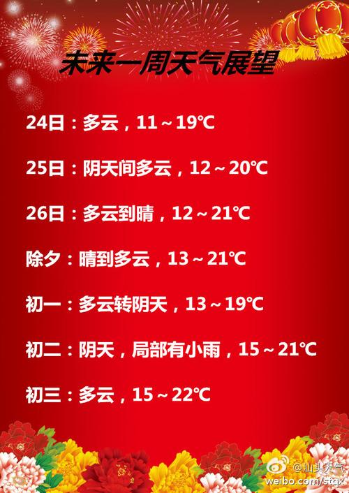 为什么汕头天气这么冷?查看汕头的天气情况-图3 为什么汕头天气这么冷?查看汕头的天气情况-图3