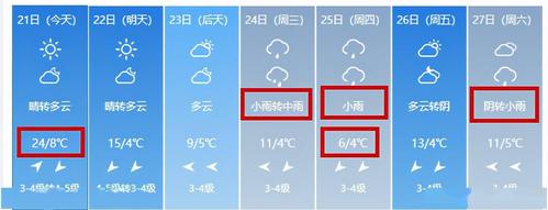 临沂雨大吗?临沂上周天气情况-图2 临沂雨大吗?临沂上周天气情况-图2