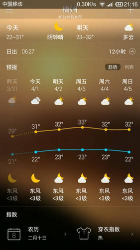 梧州今天的天气？梧州17日天气情况-图3