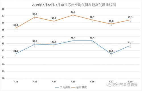 苏州全年平均气温?i苏州的天气情况-图1 苏州全年平均气温?i苏州的天气情况-图1