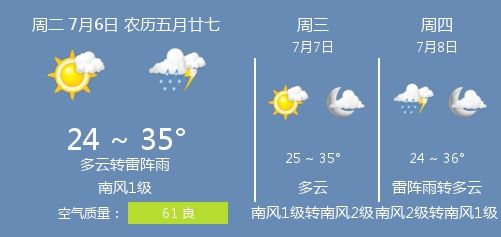 河北衡水什么时候下雨?最近衡水的天气情况-图3 河北衡水什么时候下雨?最近衡水的天气情况-图3
