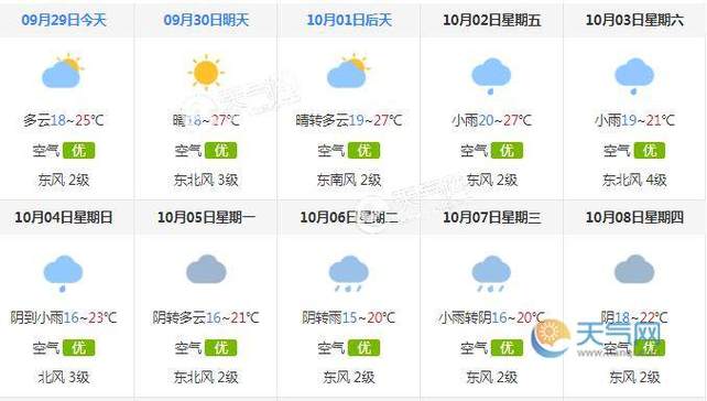 2023年国庆中秋节江苏有雨吗?江苏近半月天气情况-图2 2023年国庆中秋节江苏有雨吗?江苏近半月天气情况-图2