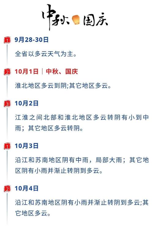 2023年国庆中秋节江苏有雨吗？江苏近半月天气情况