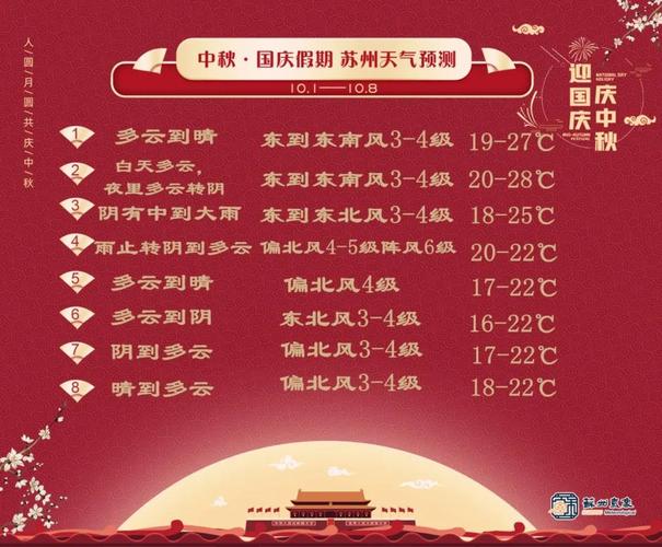 2023年国庆中秋节江苏有雨吗?江苏近半月天气情况-图3 2023年国庆中秋节江苏有雨吗?江苏近半月天气情况-图3