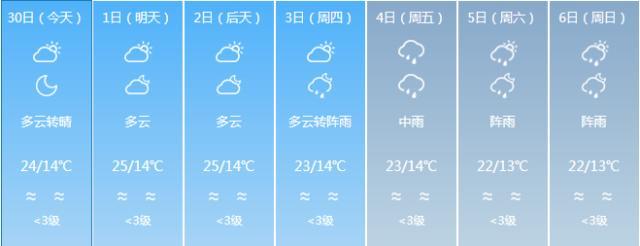 云南国庆节天气?18年国庆天气情况-图2 云南国庆节天气?18年国庆天气情况-图2